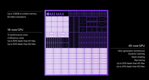 Sức mạnh hiệu năng trên MacBook Pro M3 chip M3 Max